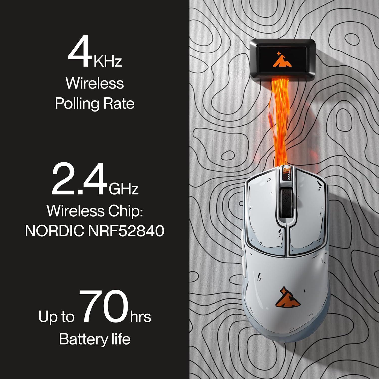 Refurbished Higround Yuma 4K Wireless Gaming Mouse - Reebelo Nederland