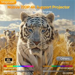 Refurbished Magcubic HY300Max 8K WiFi 6 Portable Projector - Reebelo Nederland