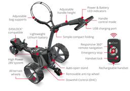 Refurbished Motocaddy ME REMOTE Electric Trolley - Reebelo Nederland