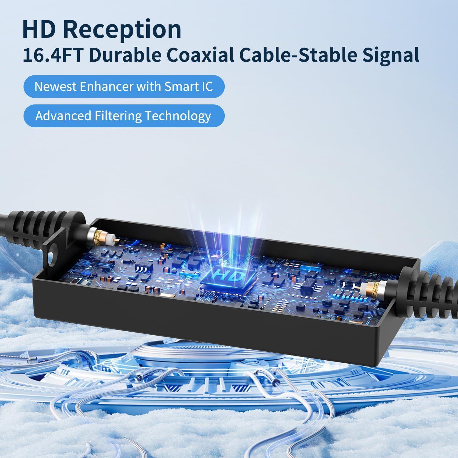 Refurbished Nogyzo TV Antenna for Smart TV - Reebelo Nederland