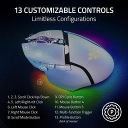 Refurbished Razer Basilisk V3 Pro 35K Wireless RGB Gaming Mouse - Reebelo Nederland