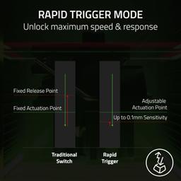 Refurbished Razer Huntsman V3 Pro TKL Gaming Keyboard - Reebelo Nederland