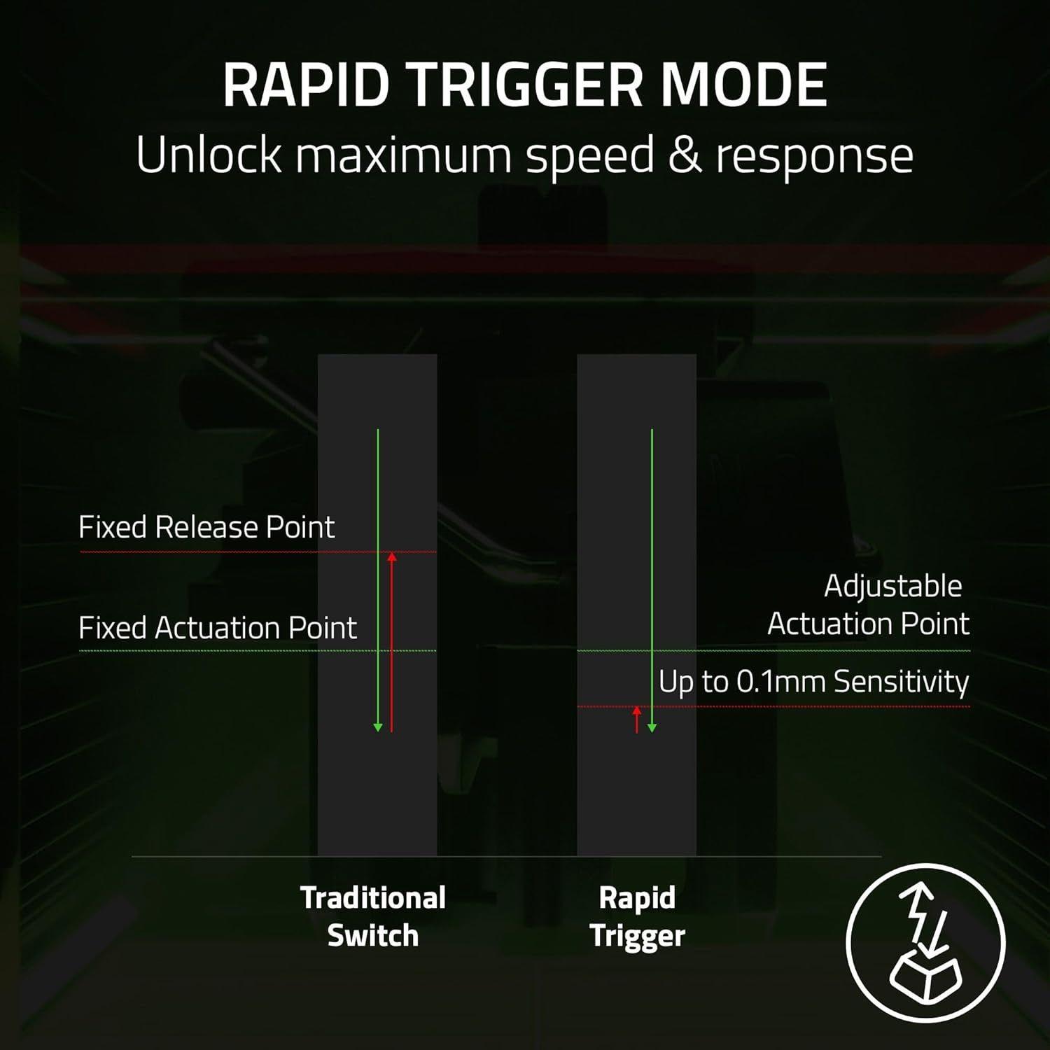 Refurbished Razer Huntsman V3 Pro TKL Gaming Keyboard - Reebelo Nederland