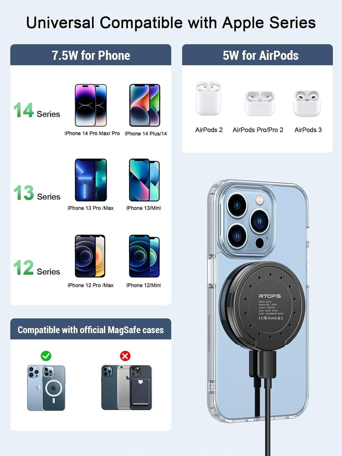 Refurbished RTOPS Magnetic Wireless Charger - Reebelo Nederland