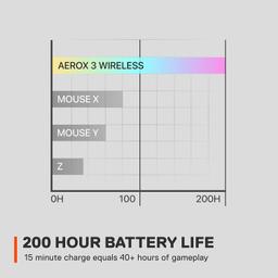 Refurbished SteelSeries Aerox 3 Wireless Gaming Mouse - Reebelo Nederland