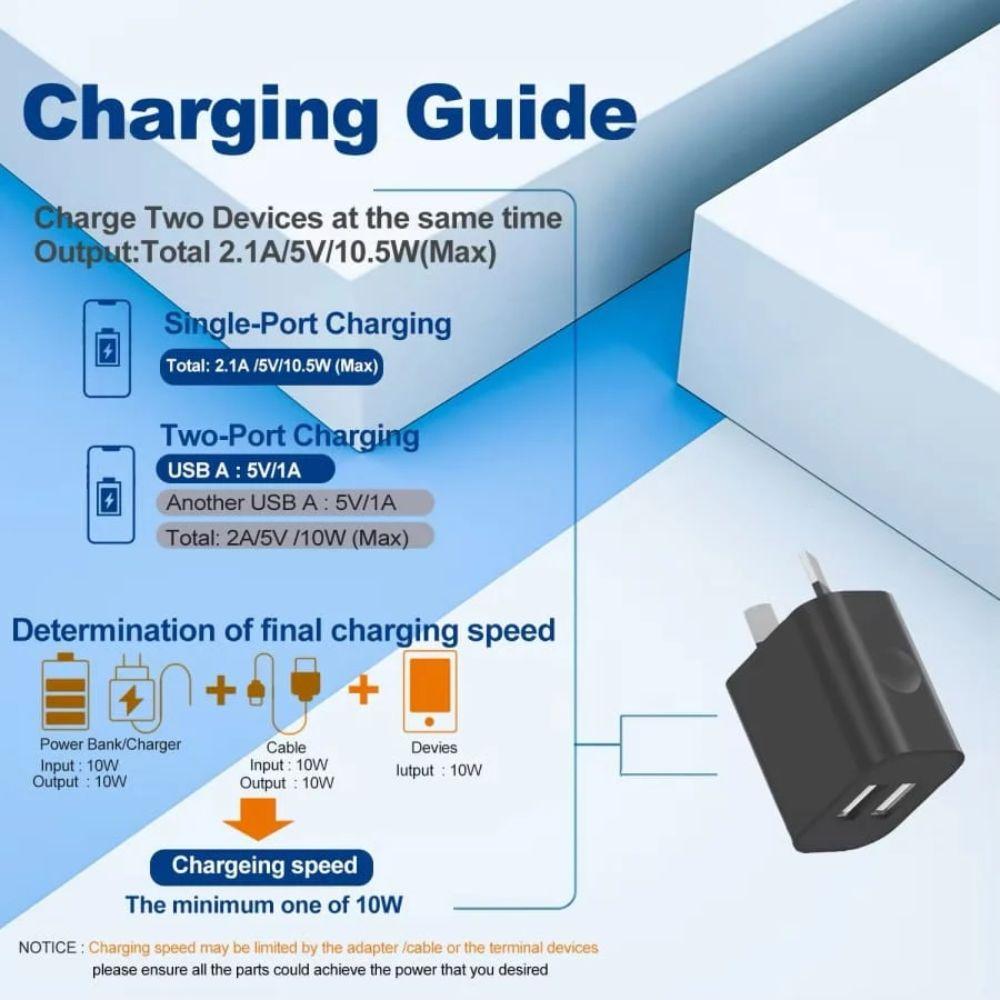 Refurbished That Watch Shop Dual USB Power Adapter Wall Plug (NZ / AU)  - Reebelo Nederland