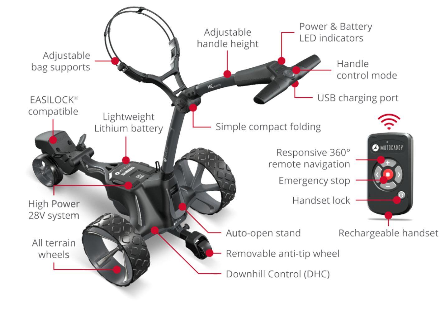 Refurbished Motocaddy ME REMOTE Electric Trolley - Reebelo Nederland